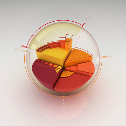 Pie Chart rendered in 3D with analytical information and sub charts.