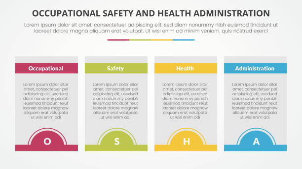 illustrazioni stock, clip art, cartoni animati e icone di tendenza di osha il concetto di infografica del modello dell'amministrazione per la sicurezza e la salute sul lavoro per la presentazione di diapositive con badge a semicerchio da tavolo elenco a 4 punti con stile piatto - slide rule