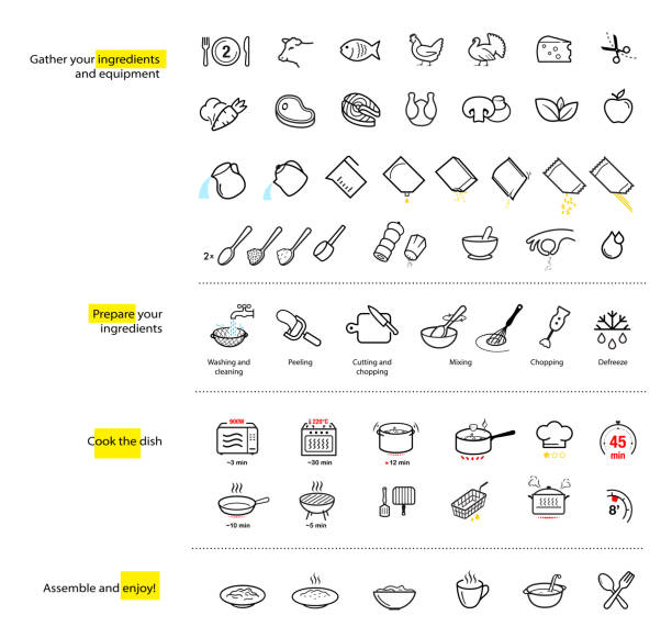 stockillustraties, clipart, cartoons en iconen met cooking preparation icon set. set of sign for detailed guideline of preparation food. - recept instructies