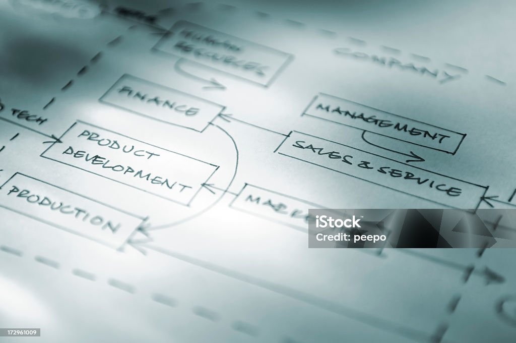 手描きのビジネスフローチャート図 - フローチャートのロイヤリティフリーストックフォト
