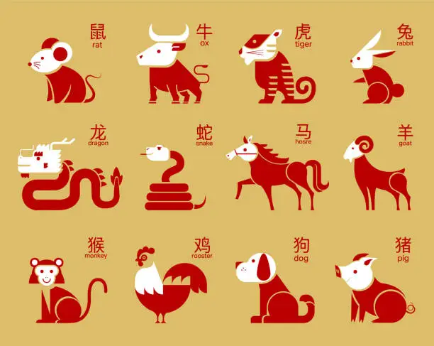 Vector illustration of Cute chinese horoscope zodiac set. Collection of animals symbols of year. China New Year,  mascots