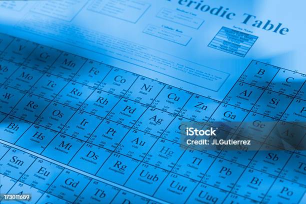 Periodic Table Stock Photo - Download Image Now - Blue, Chemistry, Horizontal