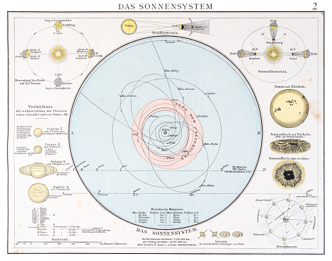 The Solar System engraving 1896
