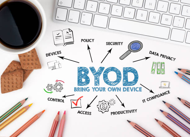 istock BYOD Bring Your Own Device. Chart with keywords and icons. White office desk 1731350497