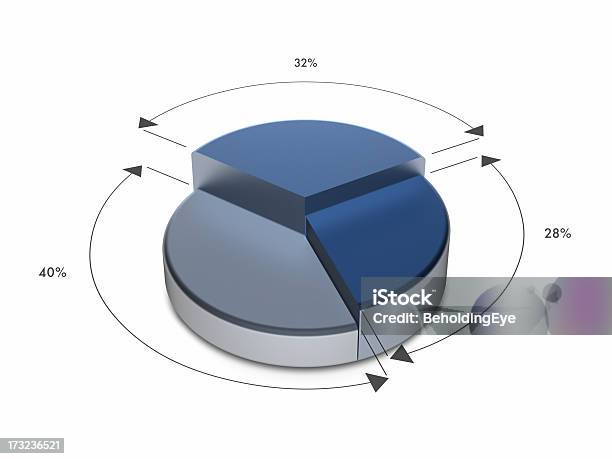 Photo libre de droit de Diagramme En Camembert Xxl banque d'images et plus d'images libres de droit de Coupe transversale - Coupe transversale, Graphisme d'information, Trois objets