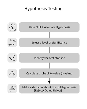Process of Statistical Hypothesis Testing with icon