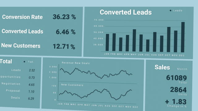 Dashboard, conversion rate, leads, cusotmers.