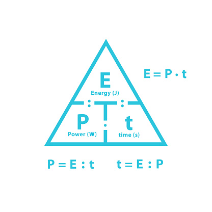 Energy Triangle S.pdf Pyramid Calculate Energy Transfer Time And Power Triangle Blue Symbol ...