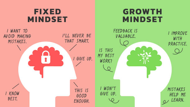 Illustration of The Difference Between a Fixed vs Growth Mindset for web banner or slide presentation. Positive and Negative thinking mindset concept vector. Big head human with brain inside. Vector illustration. All in a single layer.
