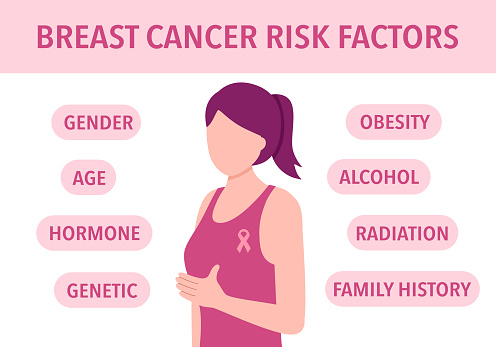 Breast cancer disease risk factors infographic vector illustration.