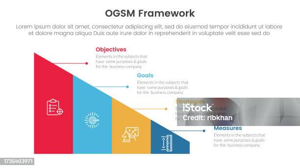 Goal Setting Triangle Ogsm Goal Setting And Action Plan Framework Infographic 4 Point Stage ...