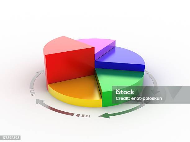 Diagrama Circular Disminución Foto de stock y más banco de imágenes de Analizar - Analizar, Bancarrota, Blanco - Color