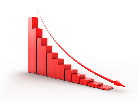 Red, decreasing bar graph with arrow