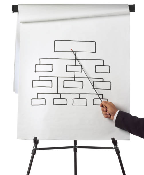 flipchart - planning organization chart flow chart flipchart - fotografias e filmes do acervo