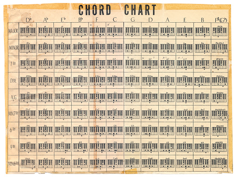 Old tablature chart with major, minor, 6th, 7th, diminished, augmented, 9th.