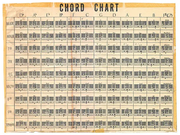 Old tablature chart with major, minor, 6th, 7th, diminished, augmented, 9th.