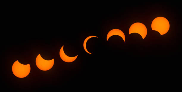 Stages of Partial Solar Eclipse on October 14, 2023