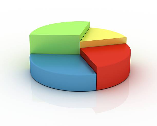 Pie Chart in green, red, blue and yellow stock photo