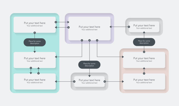 Web Design Process Map Example 760+ Web Design Process Flowchart Stock Illustrations, Royalty-Free ...
