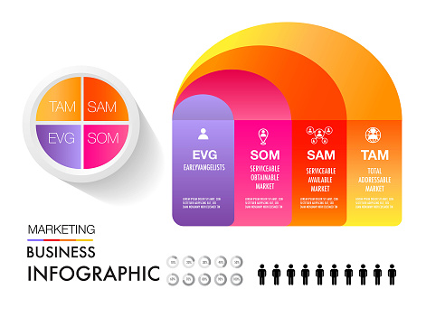 Sam Sam Option Tam Sam Som Evg Infographic Template 4 Options Marketing Analysis Stock ...