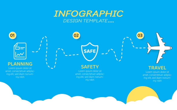 Travel infographic template 3 Steps timeline journey. Infographic design template. Timeline concept with 3 options or steps template. layout, diagram, annual, airplanes , Travel, report, presentation. Vector illustration. airport-infographic stock illustrations