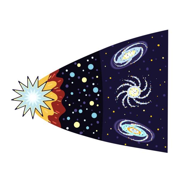 Big Bang theory vector illustration in flat style. Evolution of universe print Big Bang theory vector illustration in flat style. Evolution of universe print with galaxies, stars. Space clipart big bang stock illustrations