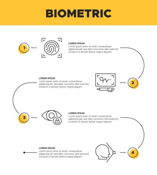 Vector illustration of Biometric Infographic Template - Finger, Fingerprint Scanner, Fingerprint, Eye, Data, Humar Finger, ID Card, Identity