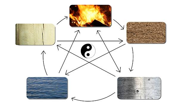 the five elements the five elements correlation stock pictures, royalty-free photos & images