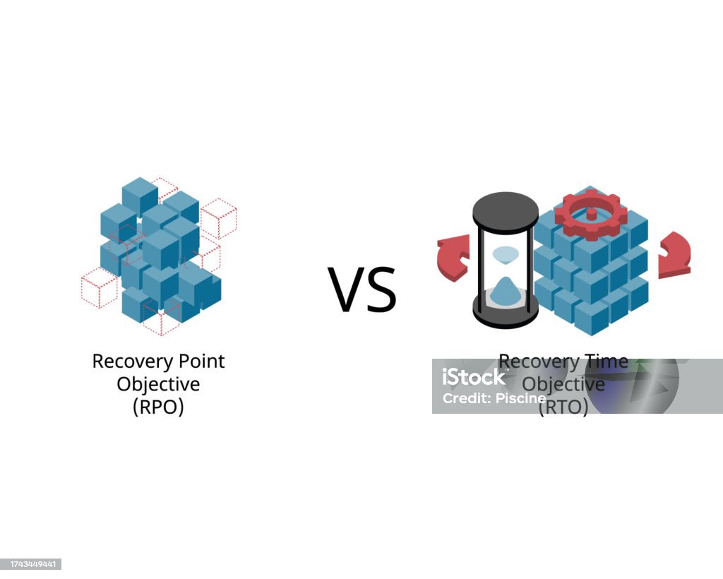Rpo Or Recovery Point Objective Compare With Rto Or Recovery Time