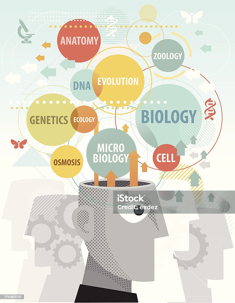 Common biology terms in mind Retro Style stock vector