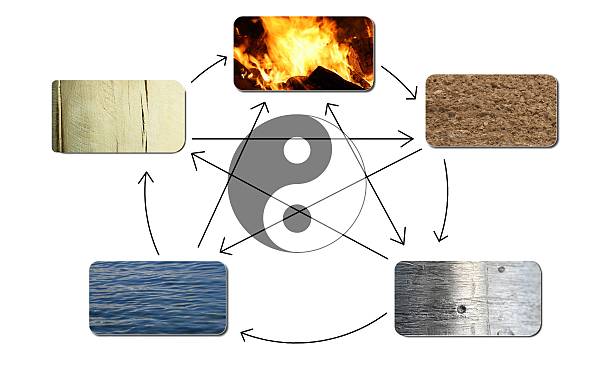 los cinco elementos - chinese five elements fotografías e imágenes de stock