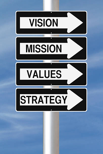 istock Four signs for strategic planning 174482304