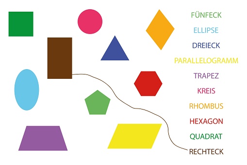 Connect the figures with their names on Deutch. Train, learn the figures and their names. Illustration of 10 simple geometric figures and the name for them. Mathematical figures and their names. The main geometric figures with names on Deutch. Maths. We teach geometric figures