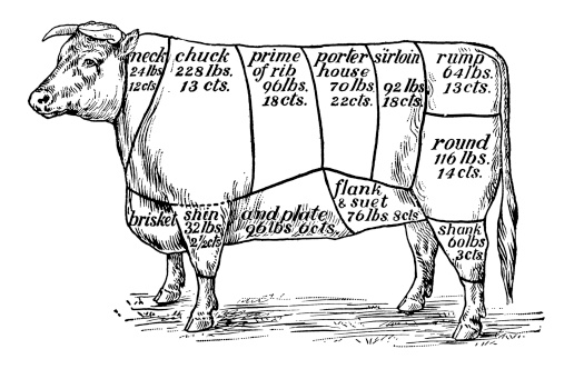 Antique XIX century engraving showing different cuts of beef. 