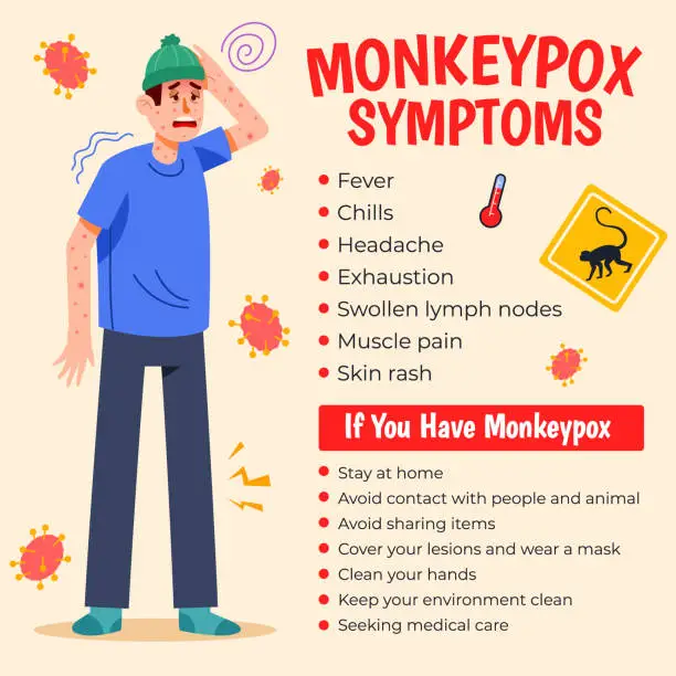 Vector illustration of General Monkeypox Symptoms Information