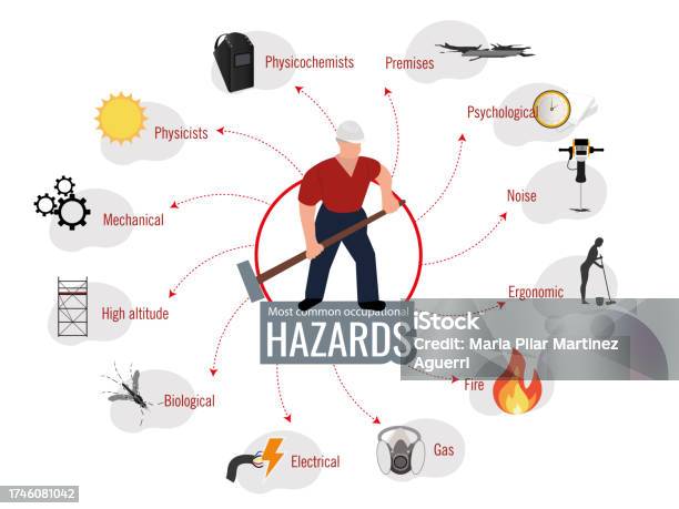 Occupations Risks Colors Infographic About The Most Common Risks At Work Stock Illustration ...