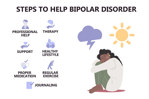 Infographic steps to help bipolar disorder disease