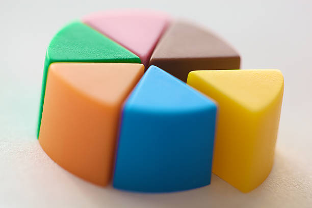 Conceptual picture of percentage