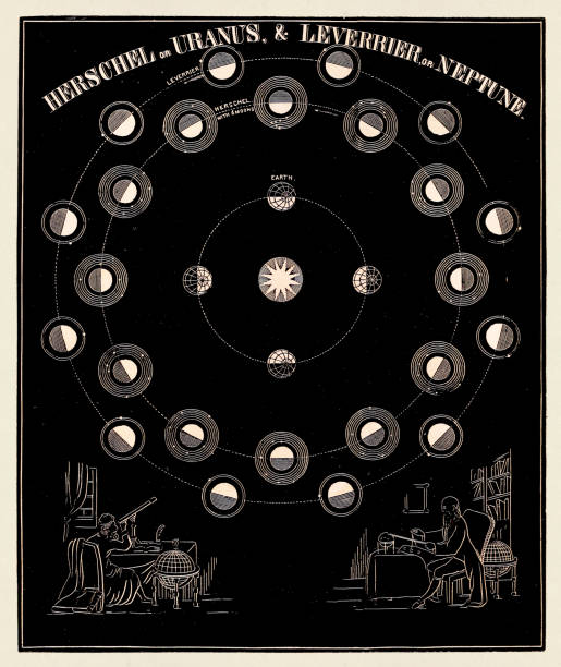 istock Urano and Neptuno. Vintage Astronomy Illustration. 1746939094