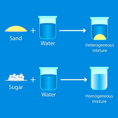 Homogeneous and heterogeneous mixtures illustration. Vector image.