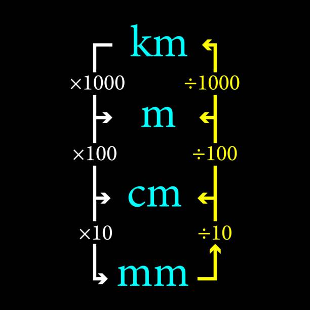 istock Concept of converting units of length. 1747176461