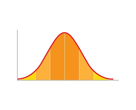 Gauss distribution illustration. Gauss graph. Vector illustration.