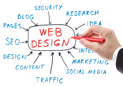 web designer drawing the plan of a successful web site