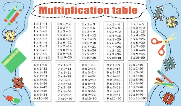 Vector illustration of Multiplication table from 1 to 10. Colorful cartoon multiplication table vector for education teaching mathematics. EPS10