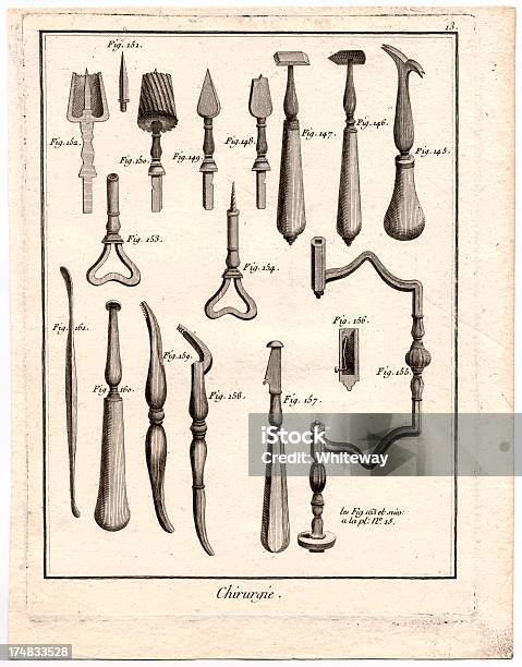 手術用ツール18 世紀のアンティークイラストレーション - 18世紀のベクターアート素材や画像を多数ご用意 - 18世紀, 医療機器, 手術