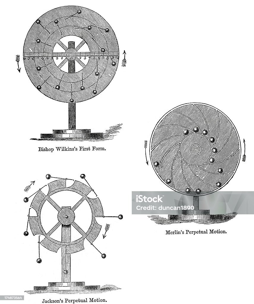 Movimento Perpétuo - Ilustração de Movimento Perpétuo royalty-free