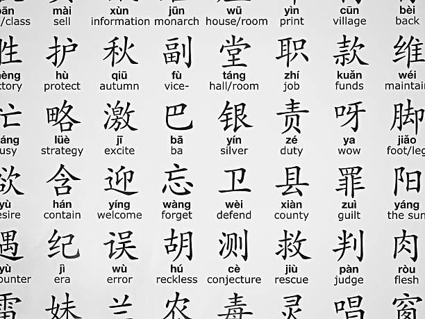 Simplified Chinese Simplified Chinese with Pinyin and English meaningsSimplified Chinese with Pinyin and English meaningsSimplified Chinese with Pinyin and English meanings fang xiang stock pictures, royalty-free photos & images