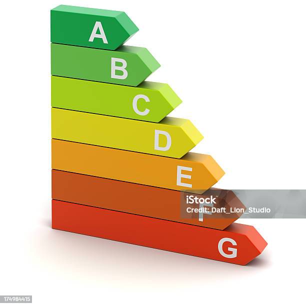 La Eficiencia Energética Foto de stock y más banco de imágenes de Actuación - Representación - Actuación - Representación, Calificación, Cuadrado - Composición