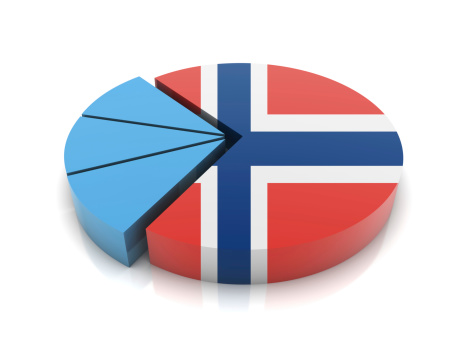 Norway Flag on Pie Chart