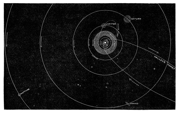 Map of our solar system with Halley’s and Faye’s comets. Vintage etching circa 19th century.